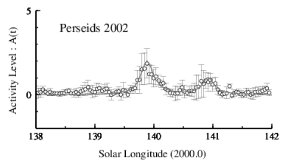 2002年ペルセウス座流星群