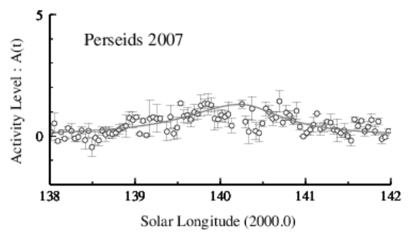 2007年ペルセウス座流星群