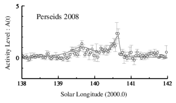 2008年ペルセウス座流星群