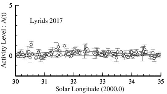 2017年4月こと座流星群観測結果