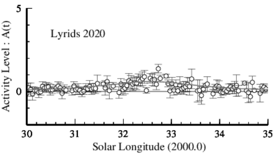 2020年4月こと座流星群観測結果
